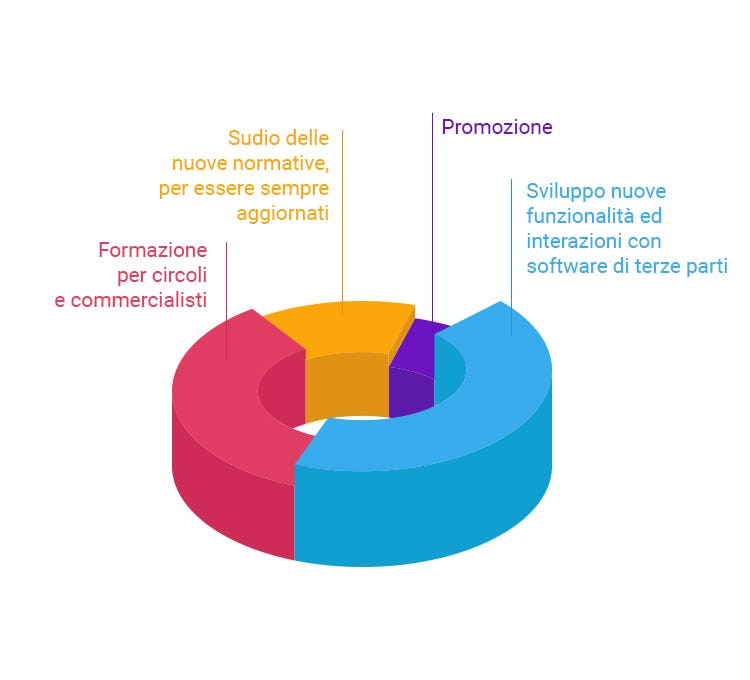 finanziamento eppela