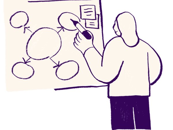 Analisi progettuale oraria